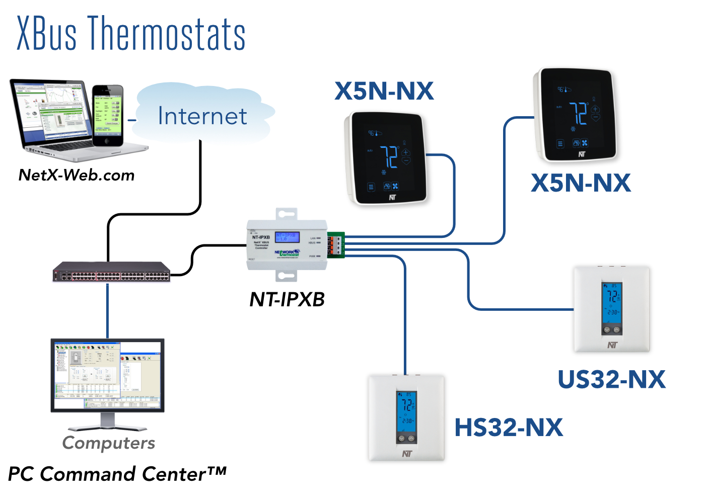 X-Series_XBus-Thermostats
