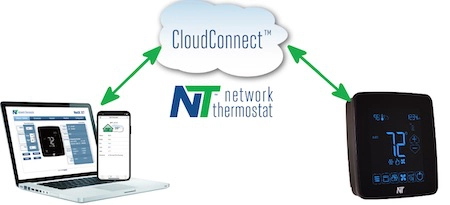 CloudConnect