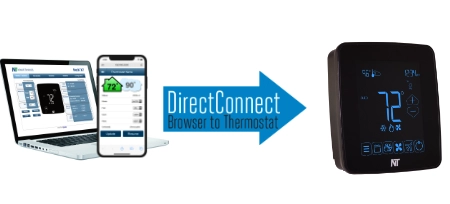 Direct Connect