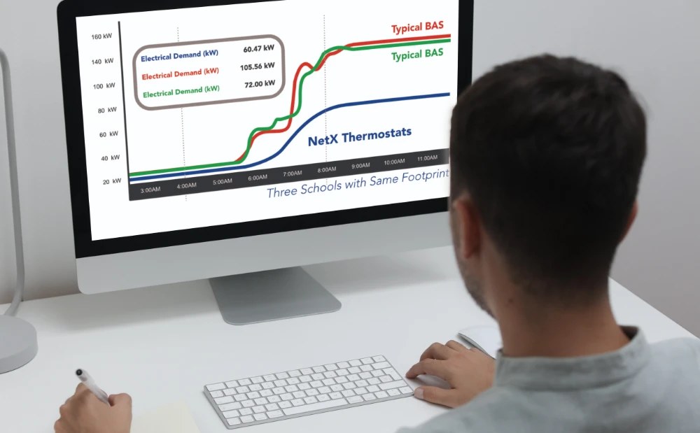 Commercial Energy Management