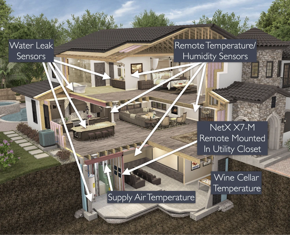 NetX Smart Home Callout