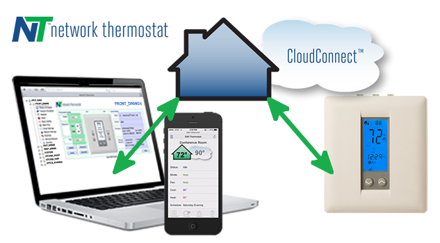 CloudConnect-Mac-iPhone